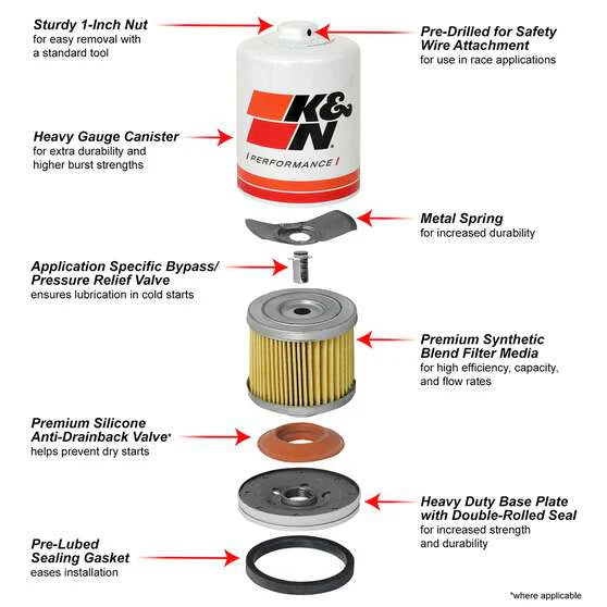K&N Wrench Off Performance Gold Oil Filter - HP-1008 (Interchangeable With Z436)
